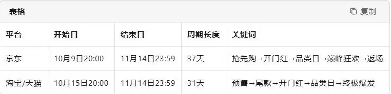 最强薅羊毛季攻略_2025京东双十一预售_2025双十一超长周期红包口令