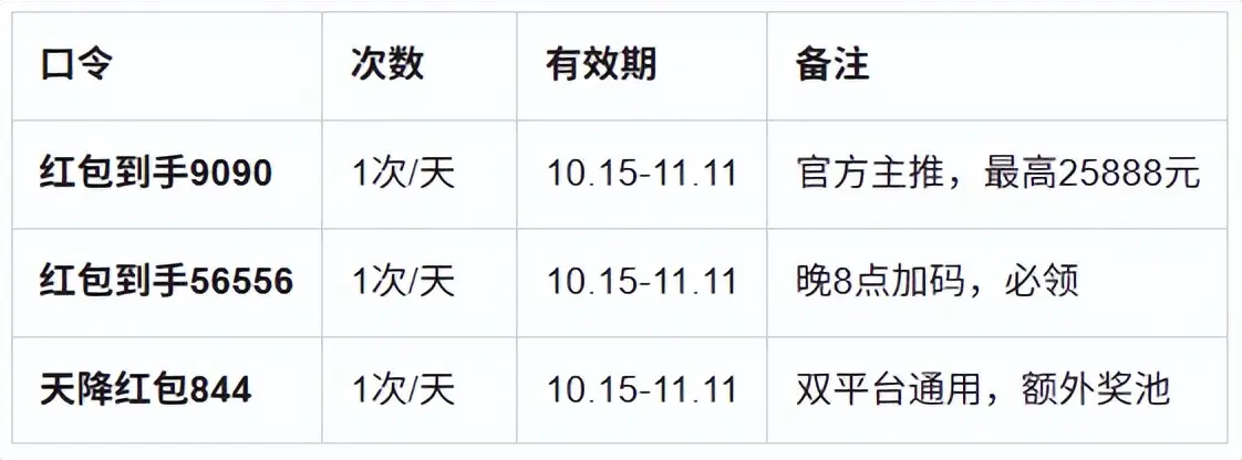 2025京东双十一什么时候开始_2025双十一京东红包口令_淘宝双十一满减规则