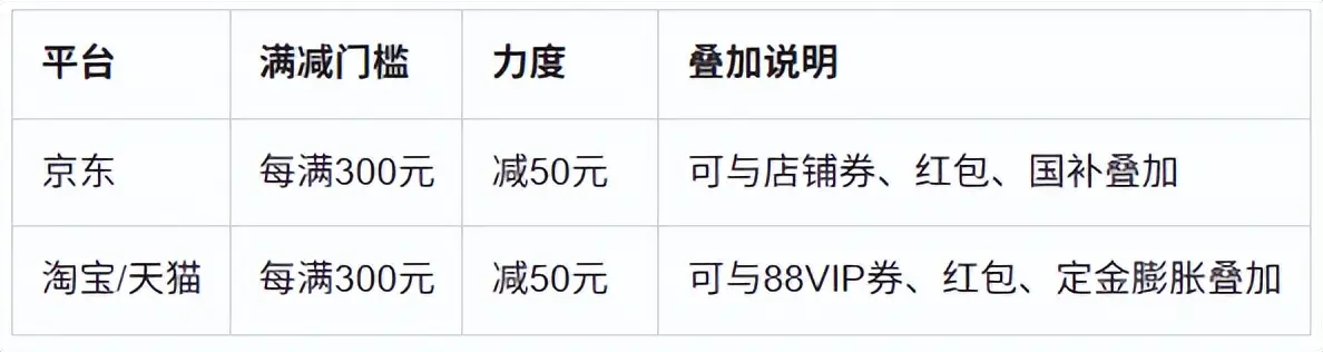 2025京东双十一什么时候开始_2025双十一京东红包口令_淘宝双十一满减规则
